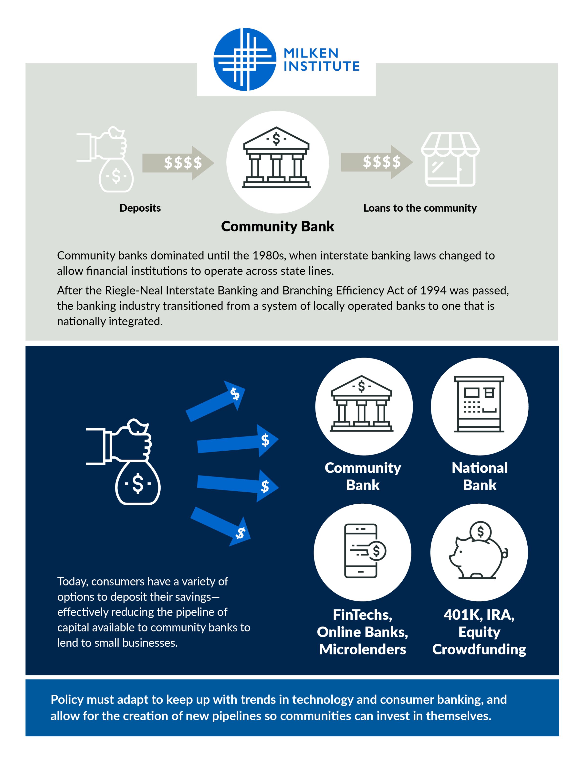 An extensive infographic for an article titled "How Syndicated Crowdfunding Can Be Leveraged for Direct Community Investment".