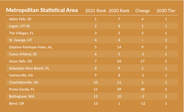 stats table