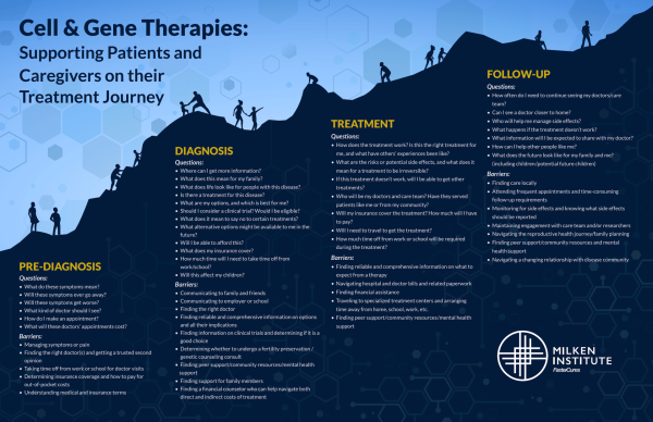 cell and gene therapies graphic