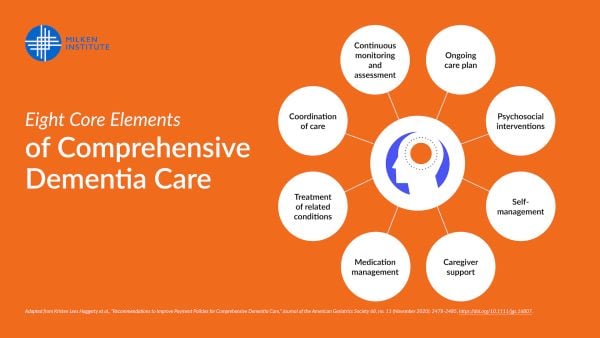 Eight Core Elements of Comprehensive Dementia Care