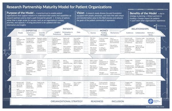Milken Partnership Maturity Model Framework-2023 050823