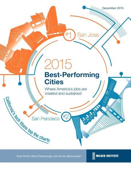 Best-Performing Cities 2015
